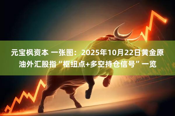 元宝枫资本 一张图：2025年10月22日黄金原油外汇股指“枢纽点+多空持仓信号”一览